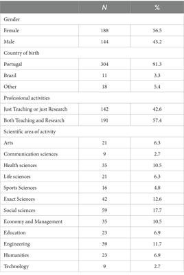 Burnout and technostress during the COVID-19 pandemic: the perception of higher education teachers and researchers